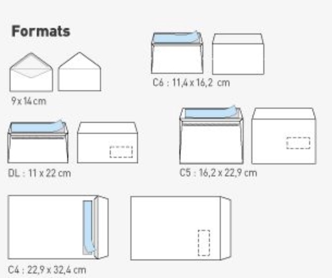 Les différents formats d'enveloppe - Embaleo